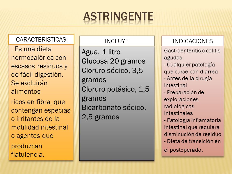 ASTRINGENTE Agua, 1 litro Glucosa 20 gramos Cloruro sódico, 3,5 gramos