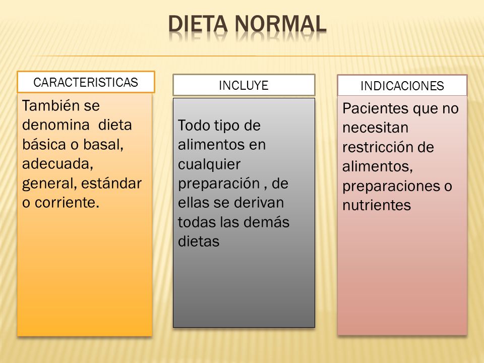 DIETA NORMAL CARACTERISTICAS. INCLUYE. INDICACIONES. También se denomina dieta básica o basal, adecuada, general, estándar o corriente.