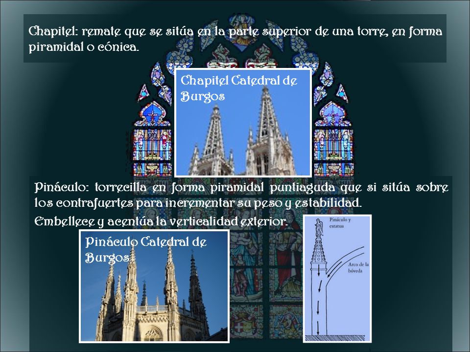 Chapitel: remate que se sitúa en la parte superior de una torre, en forma piramidal o cónica.