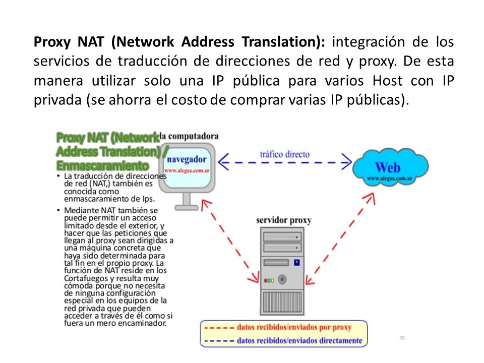 Proxy NAT (Network Address Translation): integración de los servicios de traducción de direcciones de red y proxy.