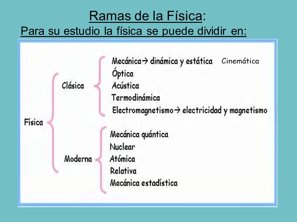Ramas de la Física: Para su estudio la física se puede dividir en:
