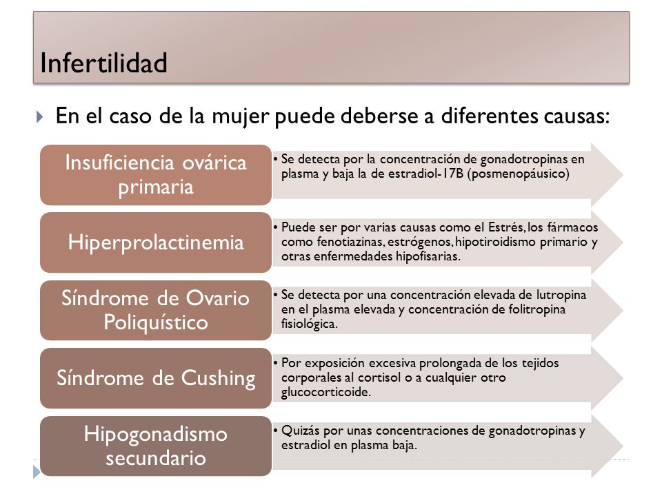 Infertilidad En el caso de la mujer puede deberse a diferentes causas: