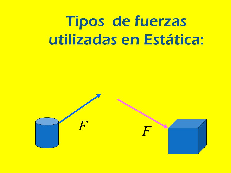 Tipos de fuerzas utilizadas en Estática: