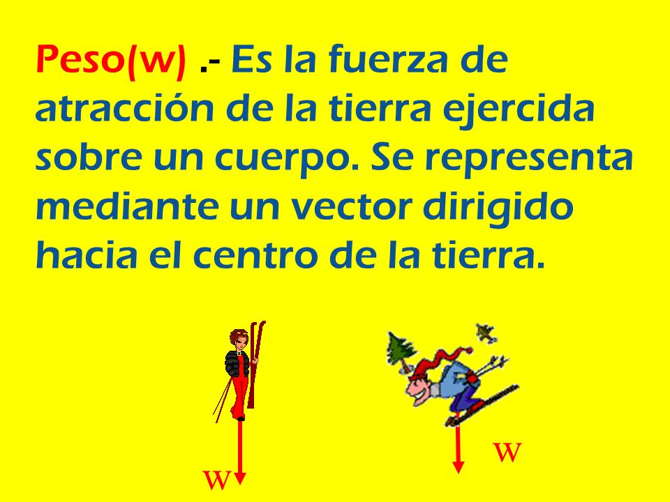 Peso(w) .- Es la fuerza de atracción de la tierra ejercida sobre un cuerpo. Se representa mediante un vector dirigido hacia el centro de la tierra.