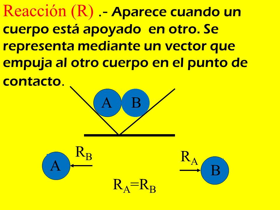 Reacción (R). - Aparece cuando un cuerpo está apoyado en otro