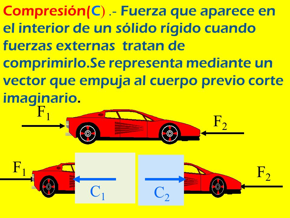 Compresión(C) .- Fuerza que aparece en el interior de un sólido rígido cuando fuerzas externas tratan de comprimirlo.Se representa mediante un vector que empuja al cuerpo previo corte imaginario.