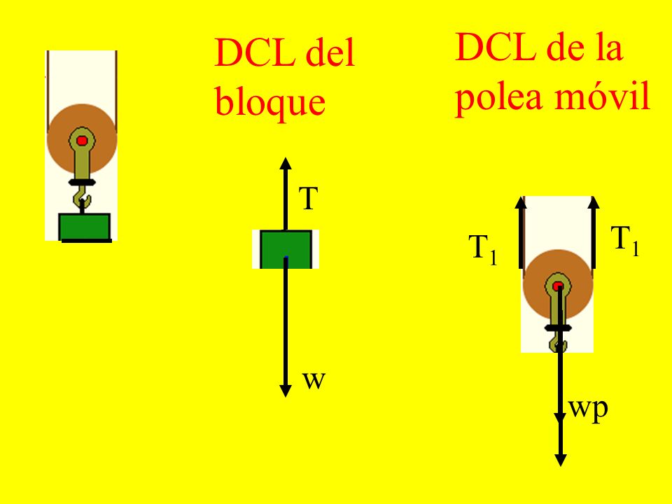 DCL de la polea móvil DCL del bloque T T1 T1 w wp wb