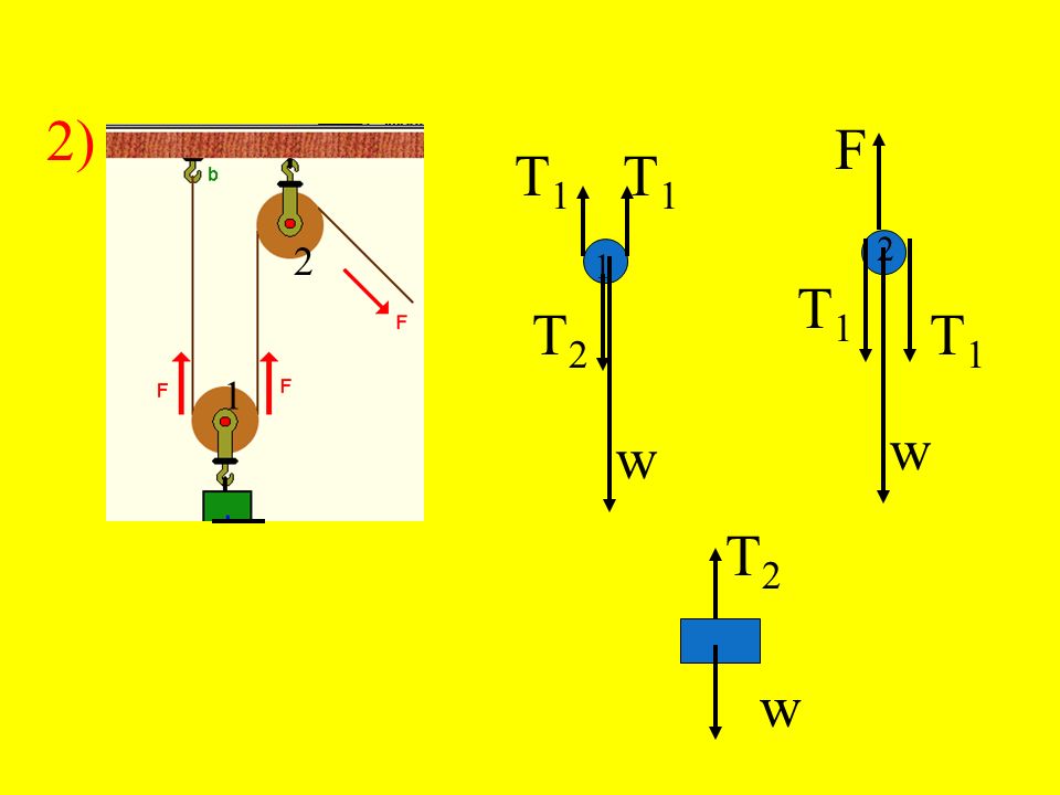 2) F T1 T T1 T1 w w T2 1 T2 w