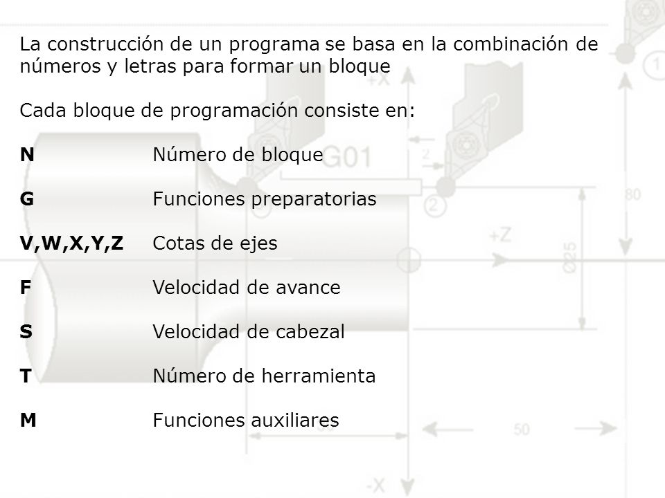 La construcción de un programa se basa en la combinación de números y letras para formar un bloque