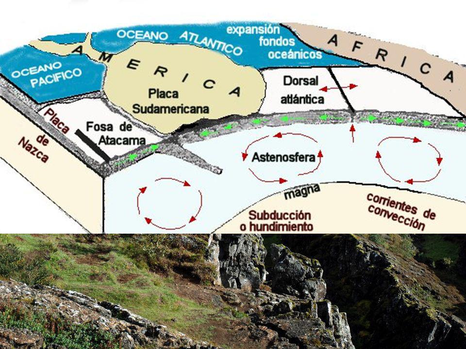 Las placa que subducen al hundirse empujan los materiales de la astenosfera facilitando así la formación de las corrientes de convección del manto