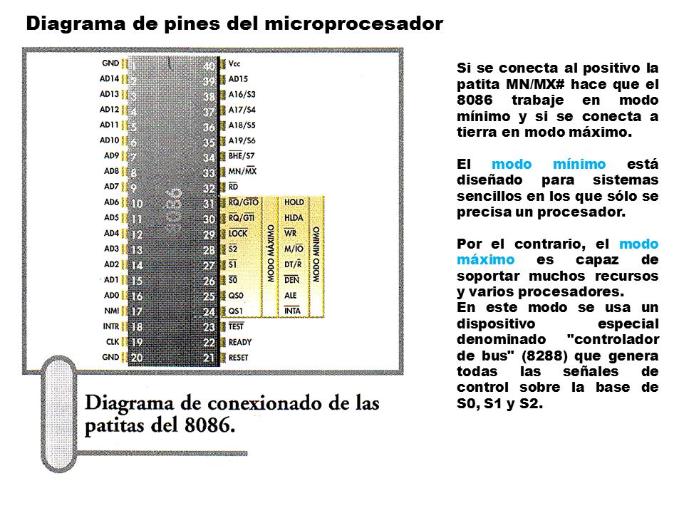 Diagrama de pines del microprocesador