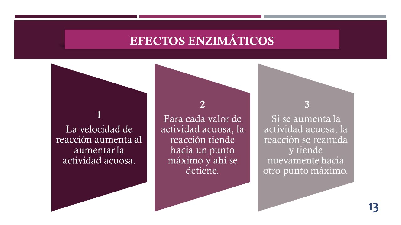 La velocidad de reacción aumenta al aumentar la actividad acuosa.