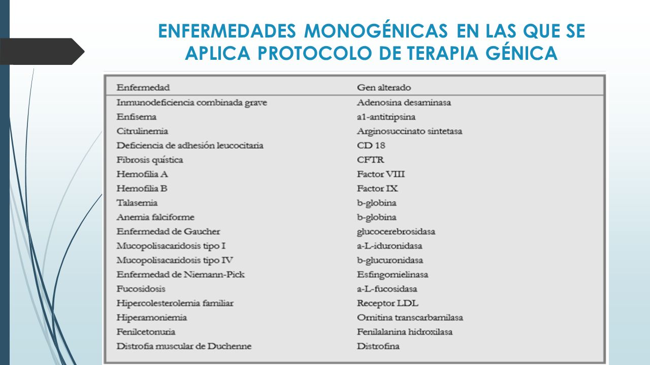 ENFERMEDADES MONOGÉNICAS EN LAS QUE SE APLICA PROTOCOLO DE TERAPIA GÉNICA