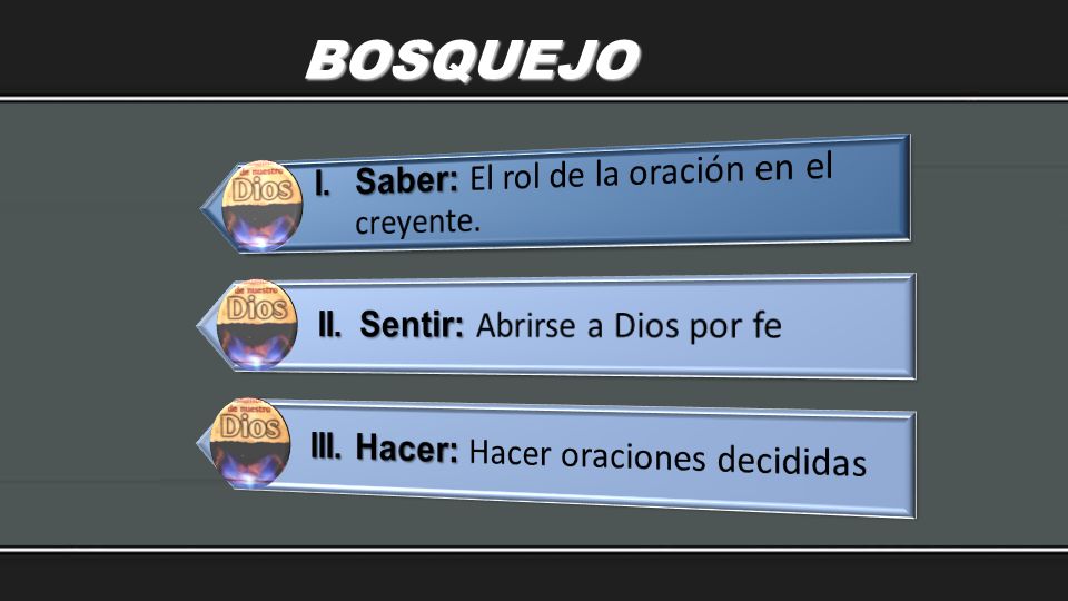 BOSQUEJO I. Saber: El rol de la oración en el creyente.