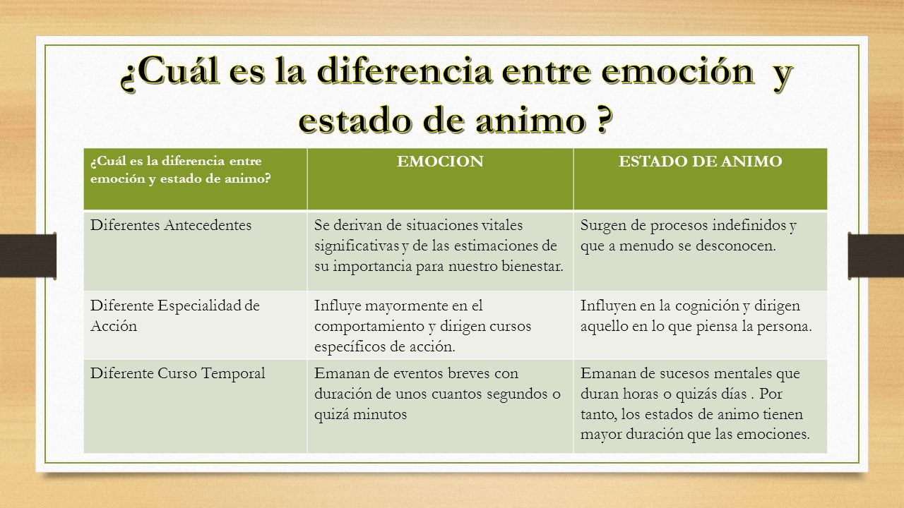 ¿Cuál es la diferencia entre emoción y estado de animo
