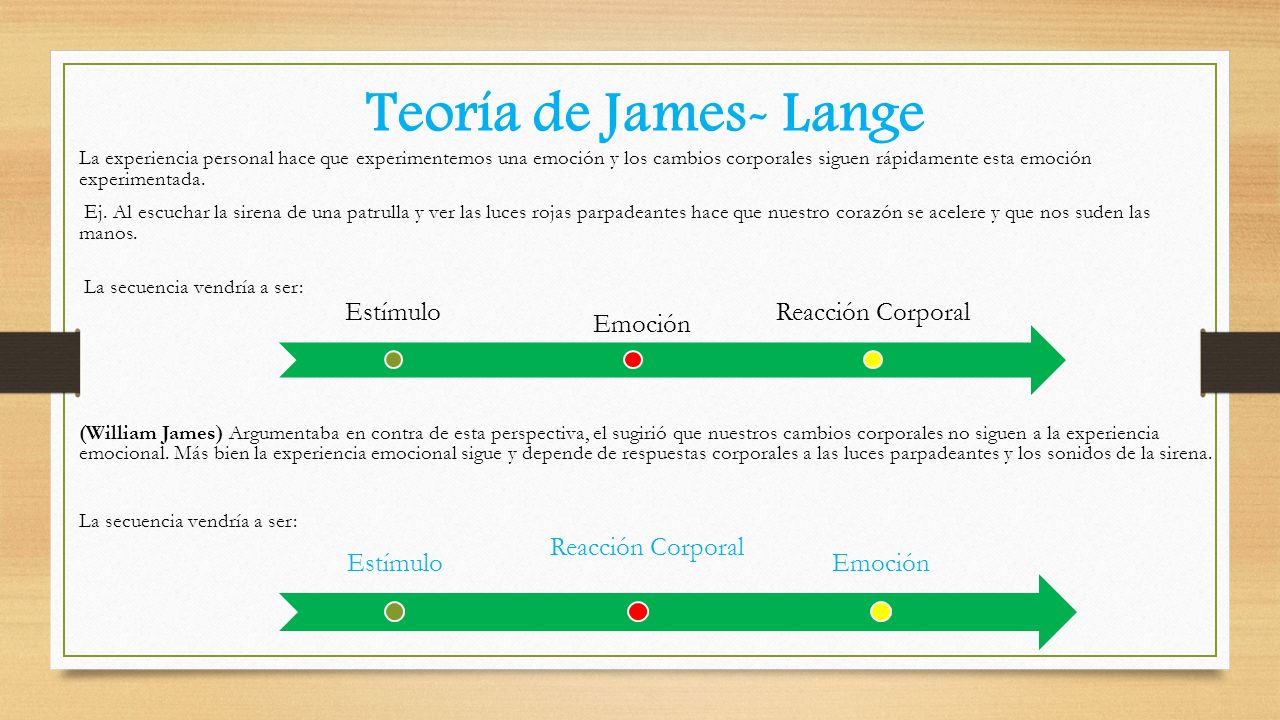 Teoría de James- Lange Estímulo Emoción Reacción Corporal Estímulo