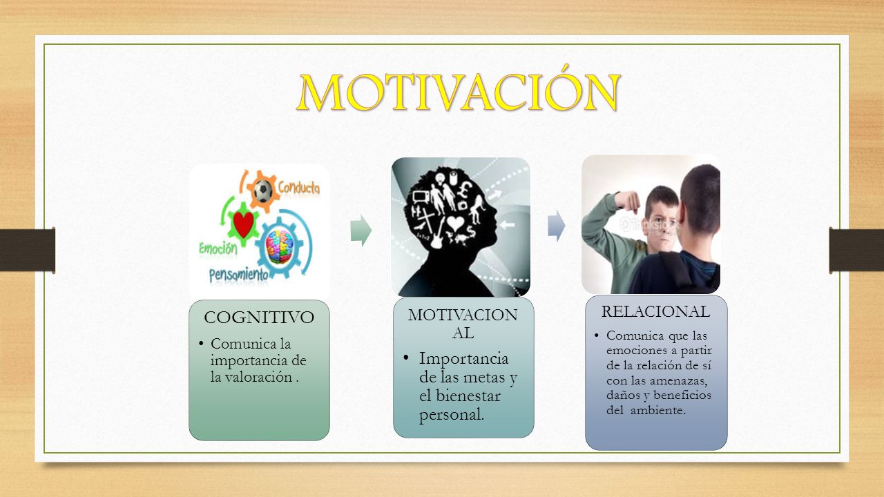 MOTIVACIÓN COGNITIVO Importancia de las metas y el bienestar personal.