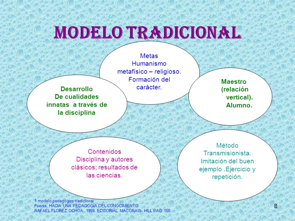 Modelos Pedagógicos Tradicional, Romántico, Socialista, Conductista y  Desarrollista Según Rafael Flórez. - ppt descargar