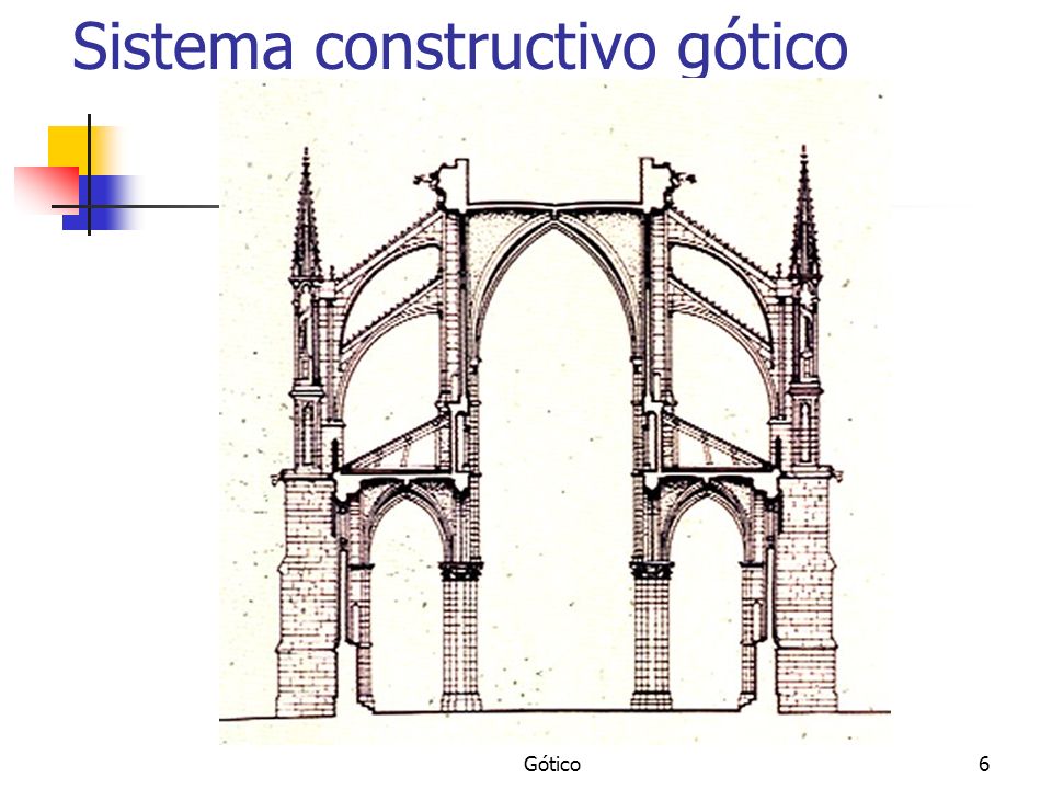 Sistema constructivo gótico