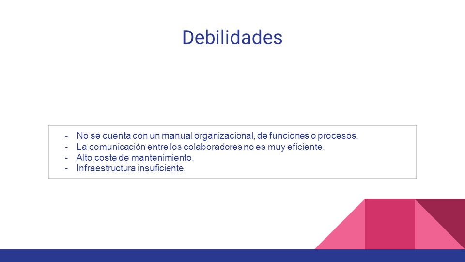 Debilidades No se cuenta con un manual organizacional, de funciones o procesos. La comunicación entre los colaboradores no es muy eficiente.
