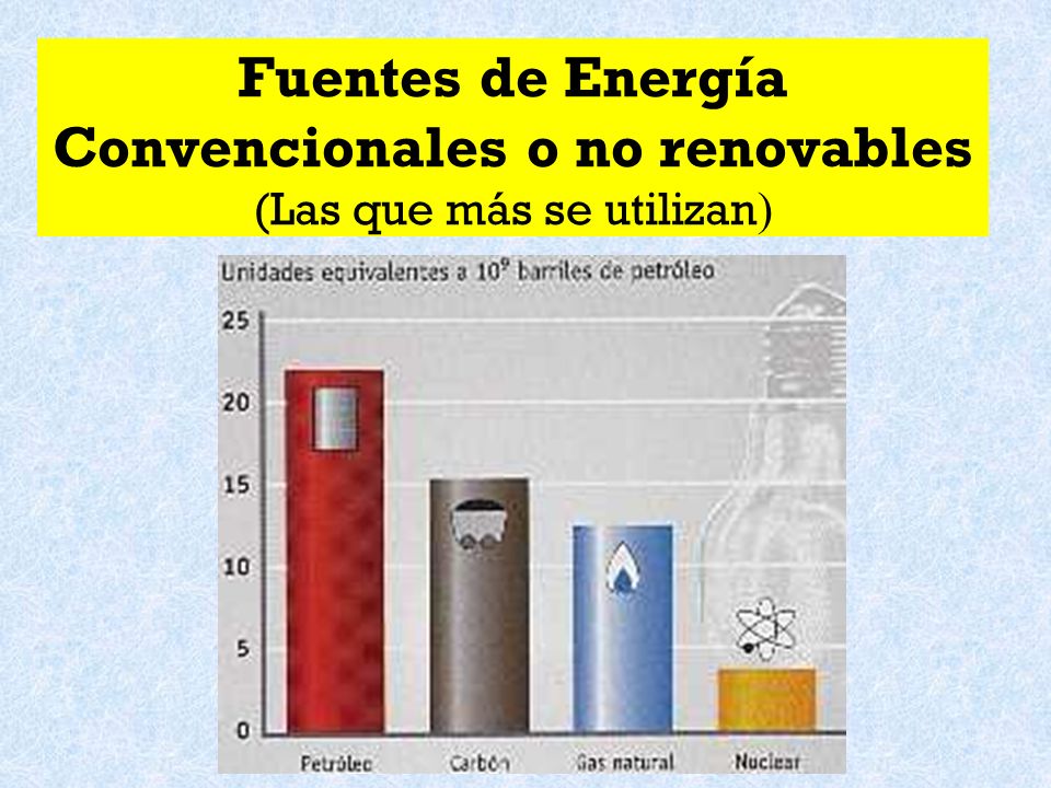 Fuentes de Energía Convencionales o no renovables (Las que más se utilizan)