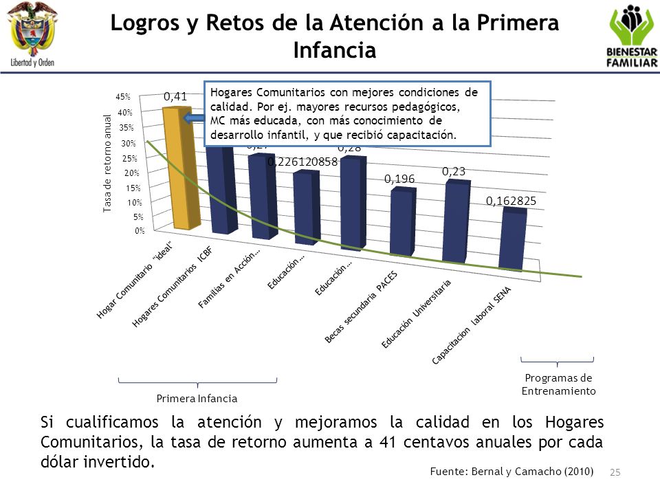 Logros y Retos de la Atención a la Primera Infancia