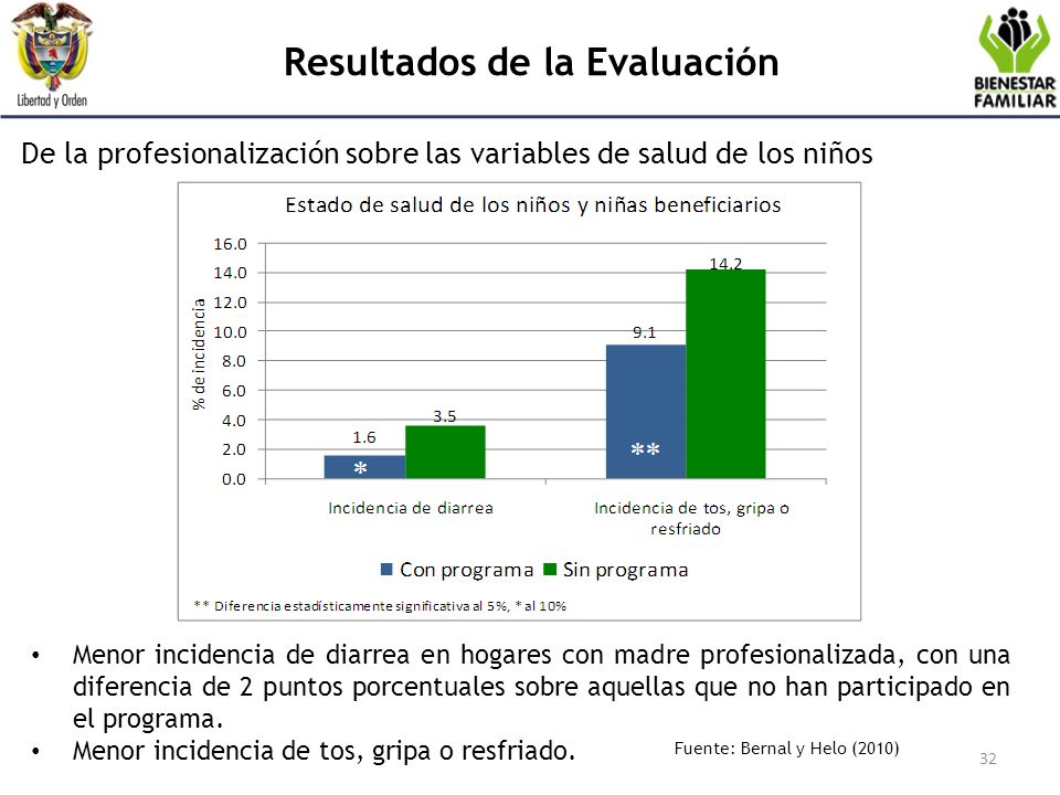 De la profesionalización sobre las variables de salud de los niños