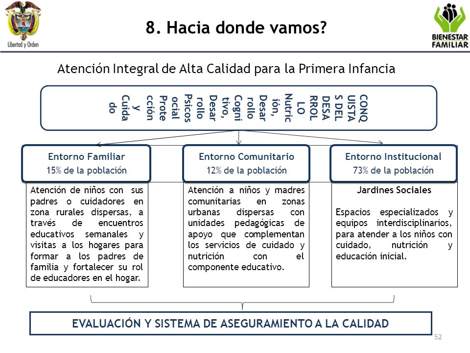 Protección y Cuidado Nutrición, Desarrollo Cognitivo, Desarrollo Psicosocial. CONQUISTAS DEL DESARROLLO.