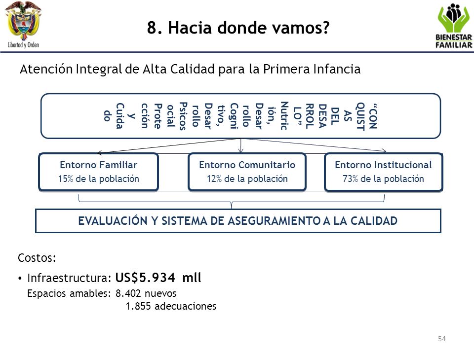 Protección y Cuidado Nutrición, Desarrollo Cognitivo, Desarrollo Psicosocial. CONQUISTAS DEL DESARROLLO