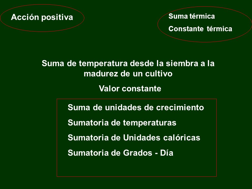 Suma de temperatura desde la siembra a la madurez de un cultivo