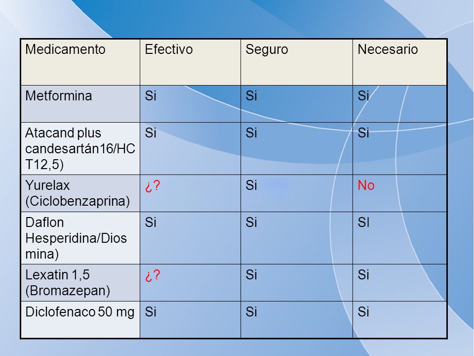 Medicamento Efectivo. Seguro. Necesario. Metformina. Si. Atacand plus candesartán16/HCT12,5) Yurelax (Ciclobenzaprina)