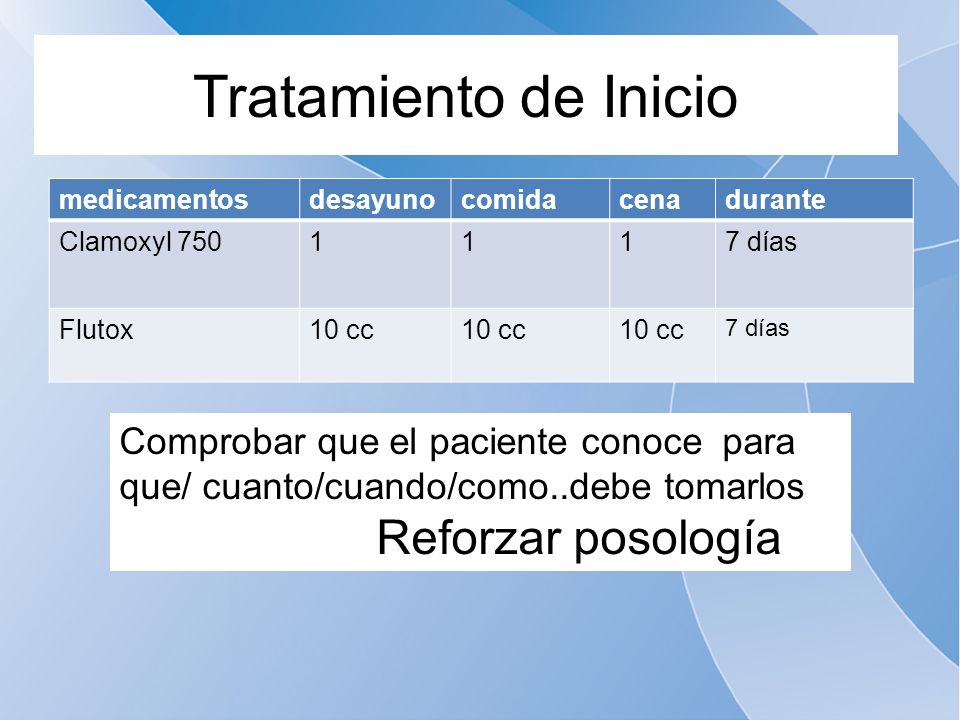 Tratamiento de Inicio medicamentos. desayuno. comida. cena. durante. Clamoxyl días.