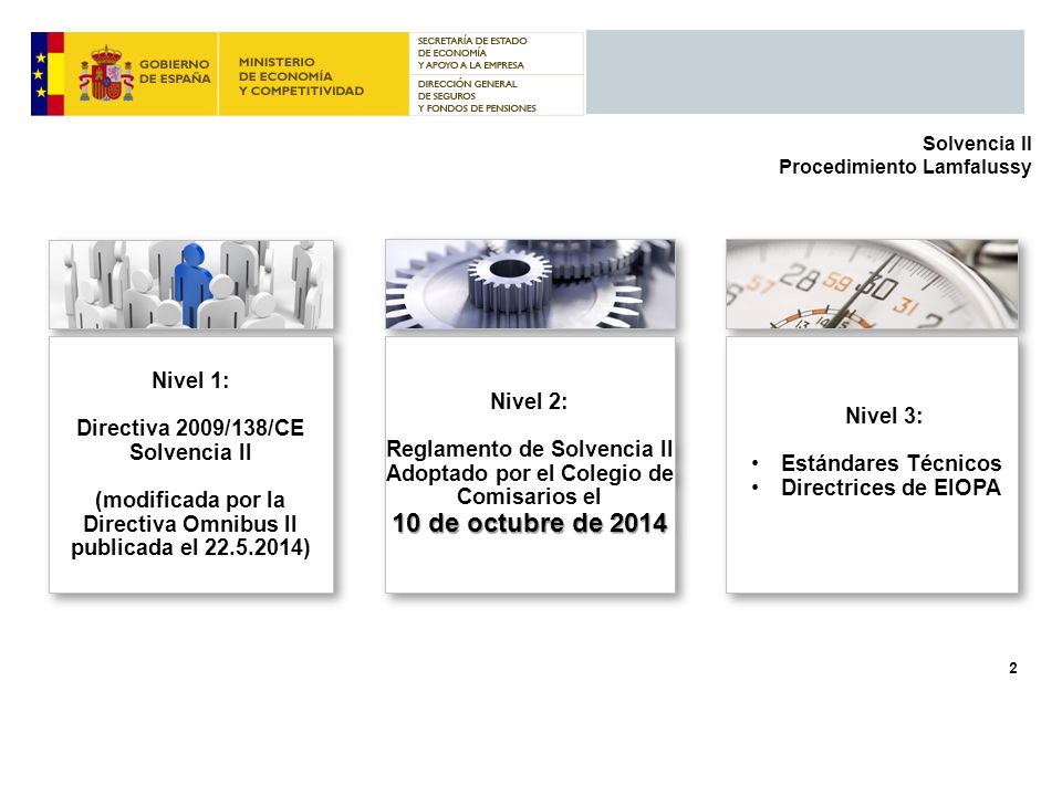 10 de octubre de 2014 Nivel 1: Nivel 2: Nivel 3:
