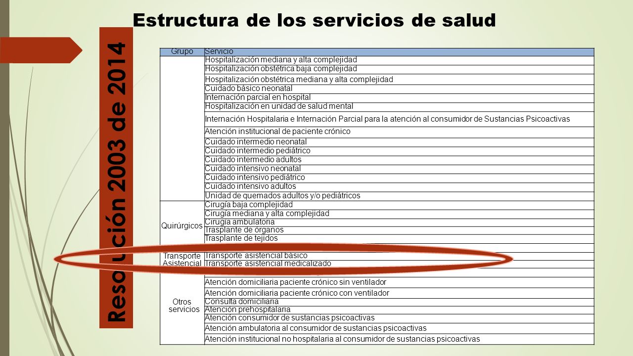 Resolución 2003 de 2014 Estructura de los servicios de salud Grupo