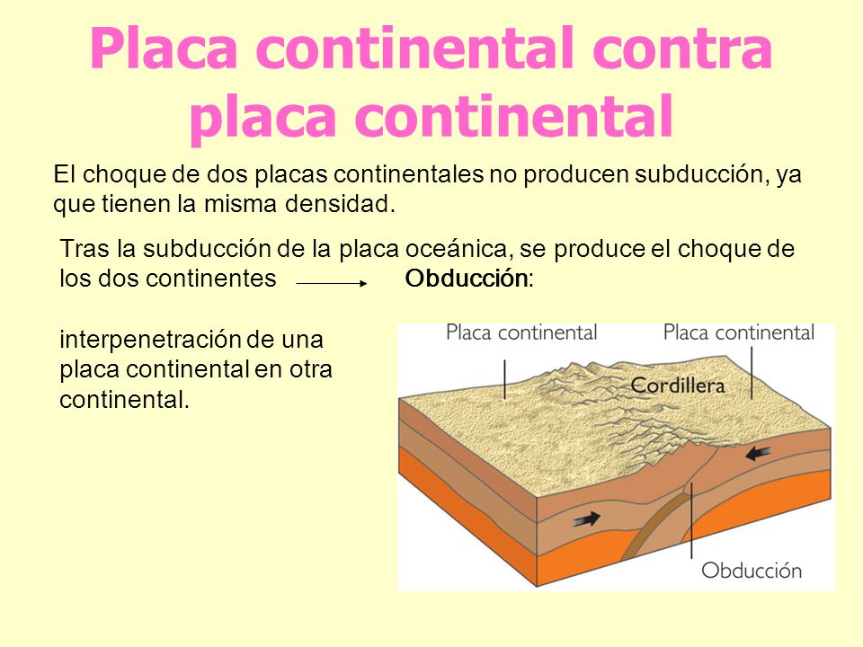 Placa continental contra placa continental