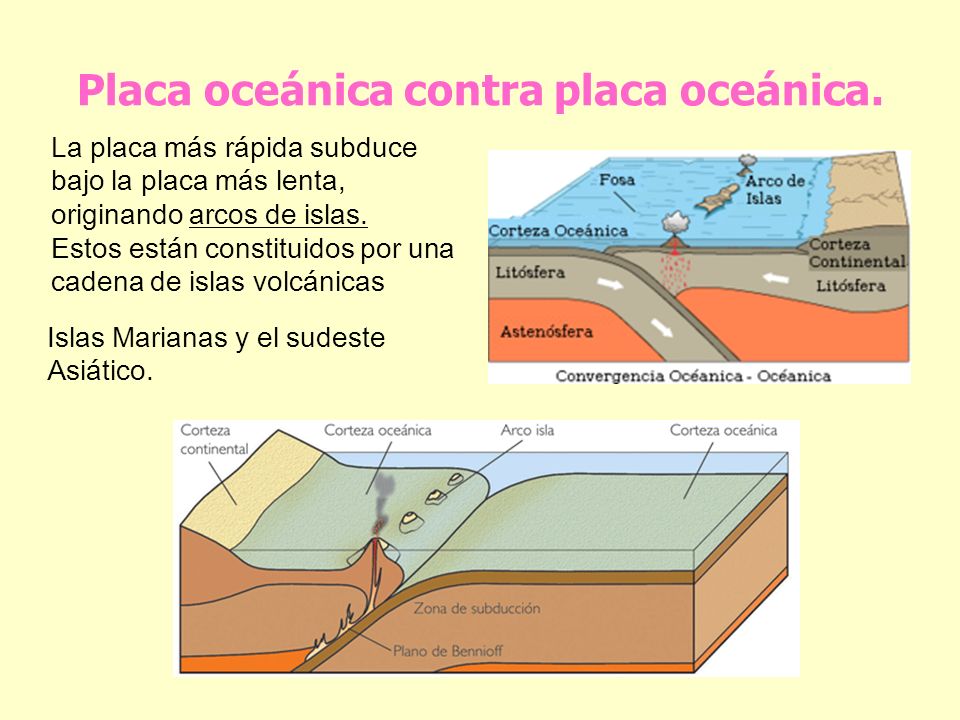 Placa oceánica contra placa oceánica.