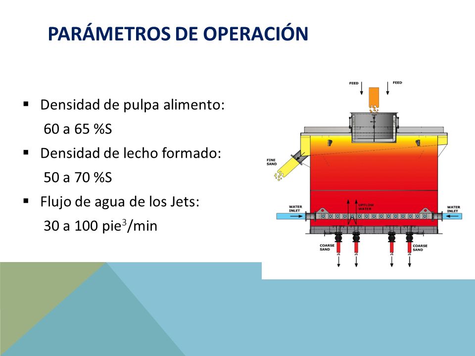 Parámetros de operación