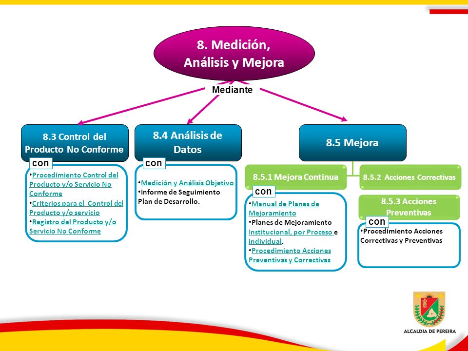 8. Medición, Análisis y Mejora 8.3 Control del Producto No Conforme