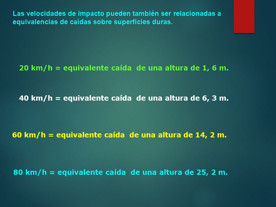 Las velocidades de impacto pueden también ser relacionadas a equivalencias de caídas sobre superficies duras.