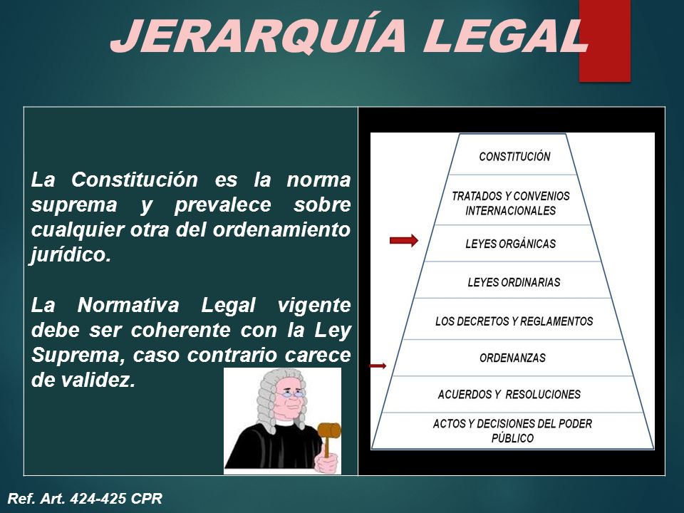 JERARQUÍA LEGAL La Constitución es la norma suprema y prevalece sobre cualquier otra del ordenamiento jurídico.