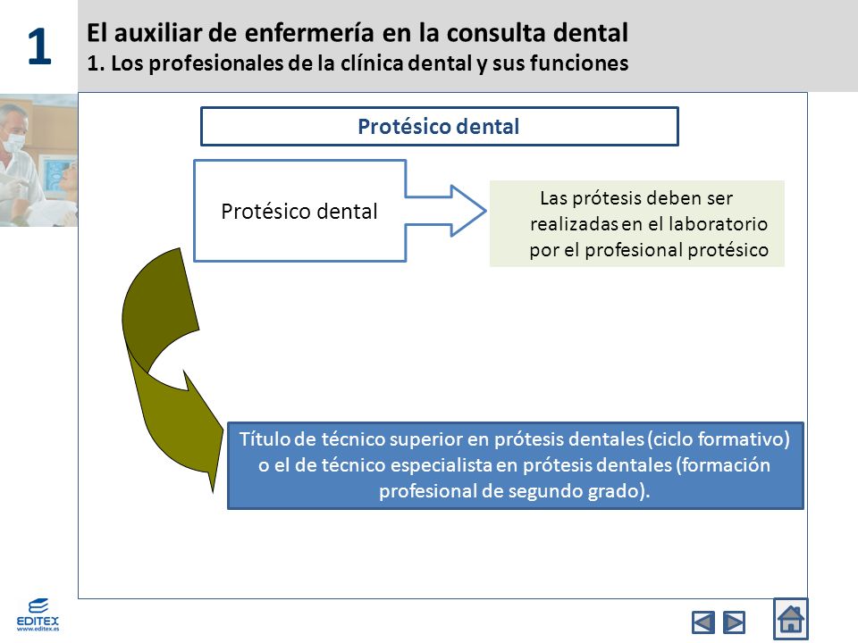 1 El auxiliar de enfermería en la consulta dental 1. Los profesionales de la clínica dental y sus funciones.