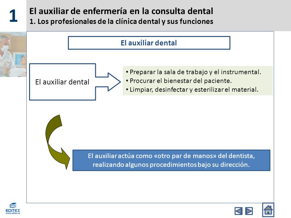 1 El auxiliar de enfermería en la consulta dental 1. Los profesionales de la clínica dental y sus funciones.