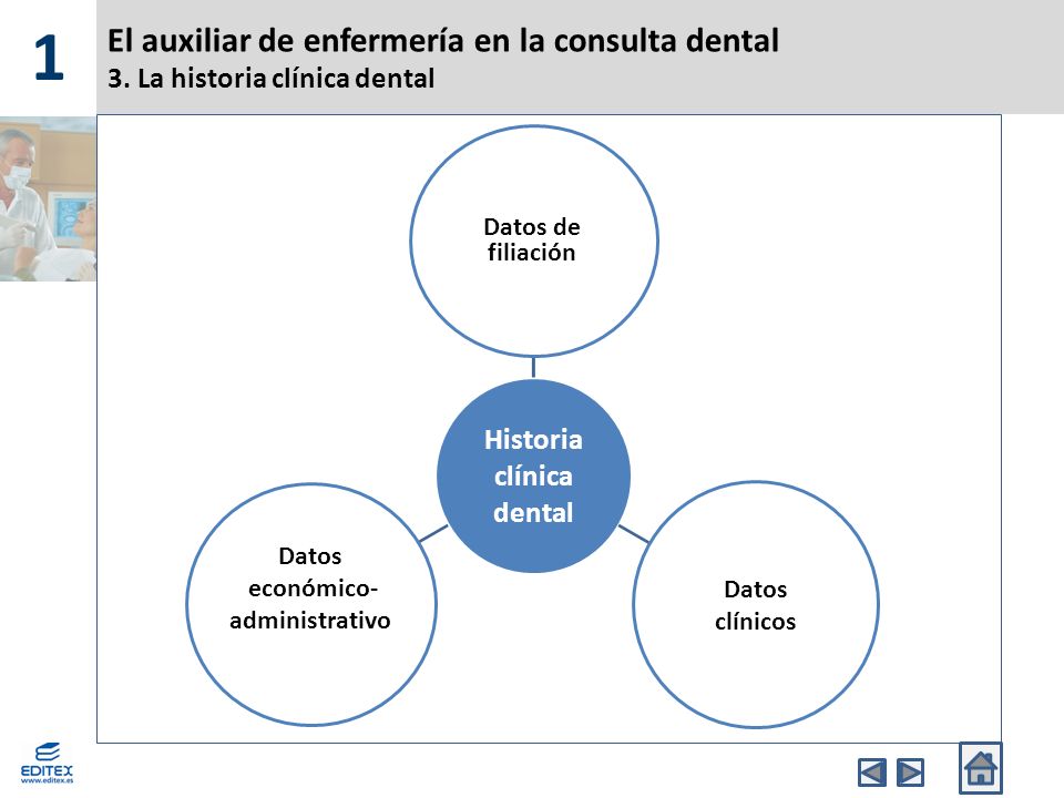 1 El auxiliar de enfermería en la consulta dental 3. La historia clínica dental. Historia. clínica.