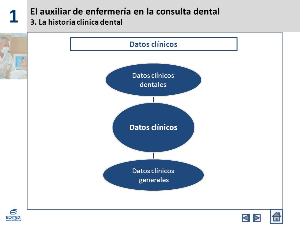 1 El auxiliar de enfermería en la consulta dental 3. La historia clínica dental. Datos clínicos. Datos clínicos.