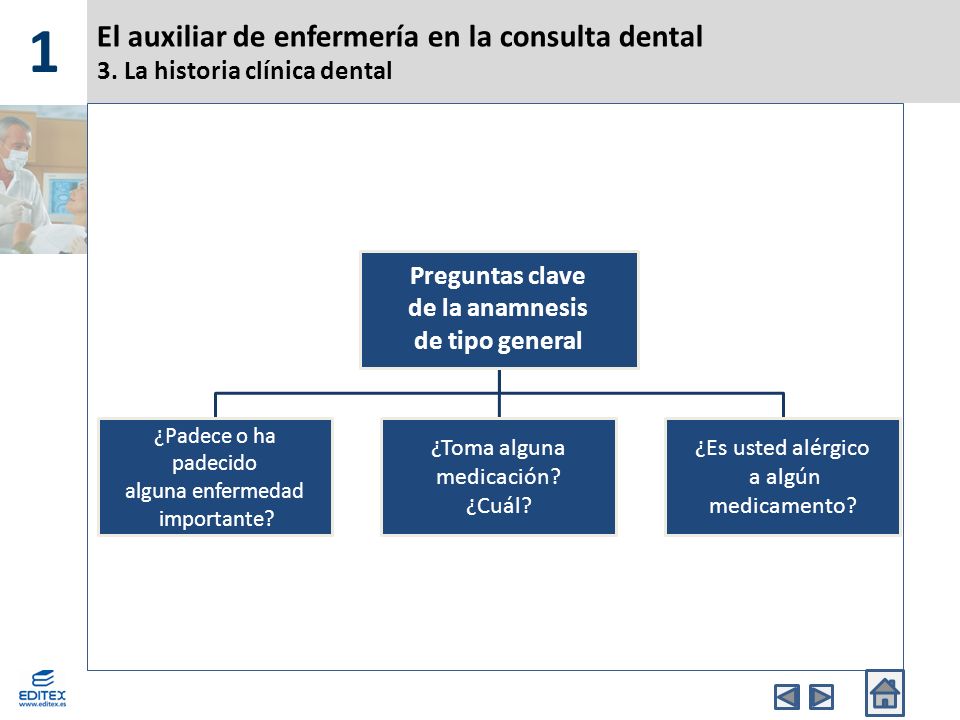 1 El auxiliar de enfermería en la consulta dental 3. La historia clínica dental. Preguntas clave. de la anamnesis.