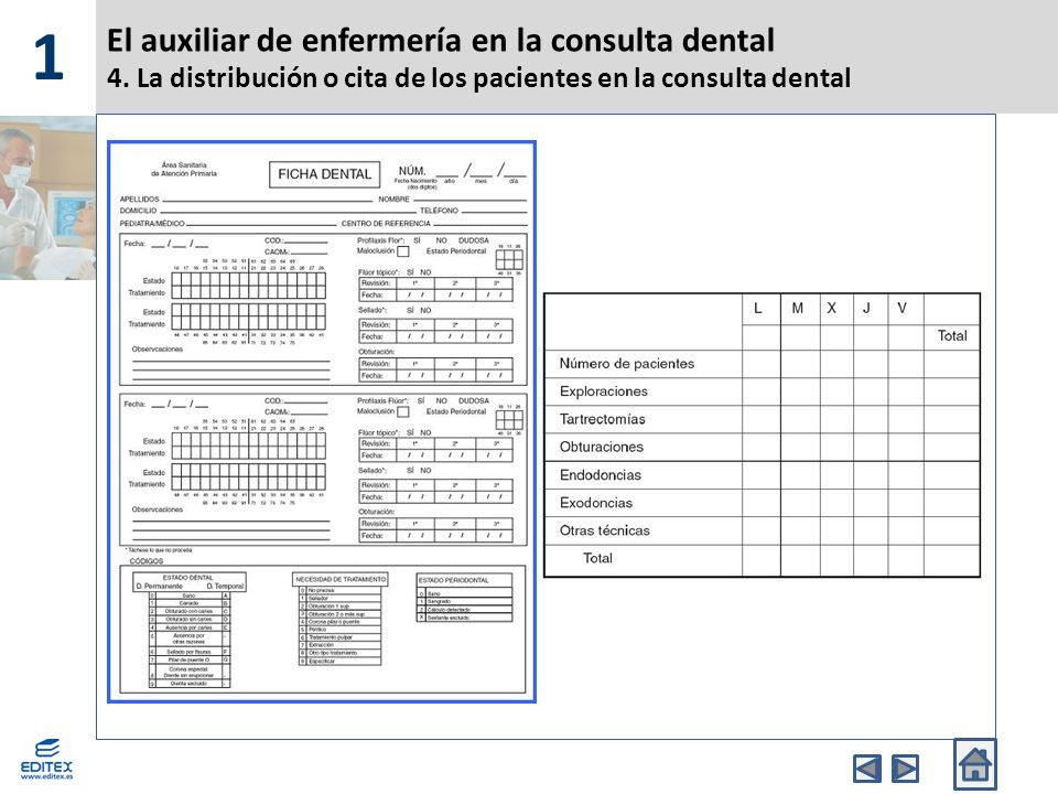 1 El auxiliar de enfermería en la consulta dental 4.