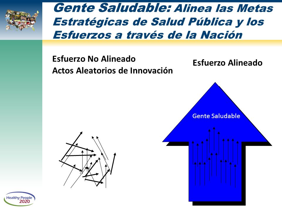Gente Saludable: Alinea las Metas Estratégicas de Salud Pública y los Esfuerzos a través de la Nación