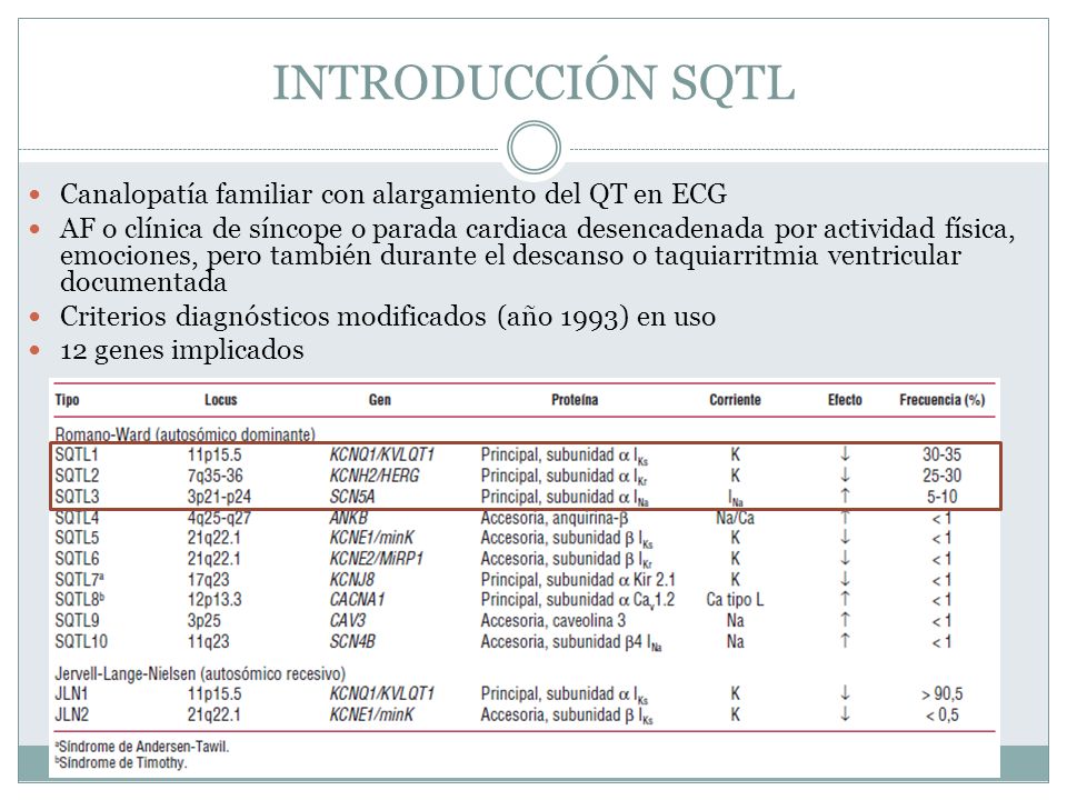 INTRODUCCIÓN SQTL Canalopatía familiar con alargamiento del QT en ECG