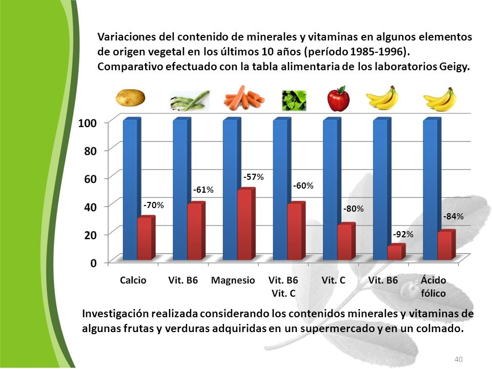 Variaciones del contenido de minerales y vitaminas en algunos elementos de origen vegetal en los últimos 10 años (período ).