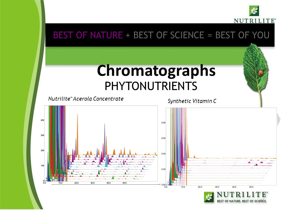 BEST OF NATURE + BEST OF SCIENCE = BEST OF YOU